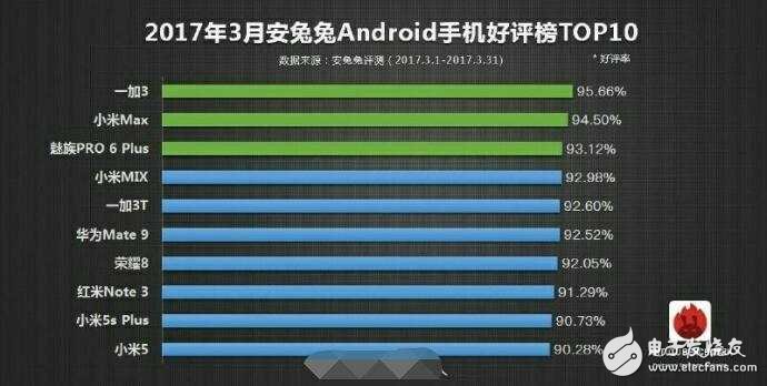 小米6Plus什么時(shí)候上市？小米6Plus最新消息：小米6 Plus沒被砍掉，預(yù)計(jì)6月發(fā)布