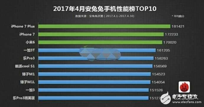 小米6Plus什么時(shí)候上市？小米6Plus最新消息：小米6 Plus沒被砍掉，預(yù)計(jì)6月發(fā)布