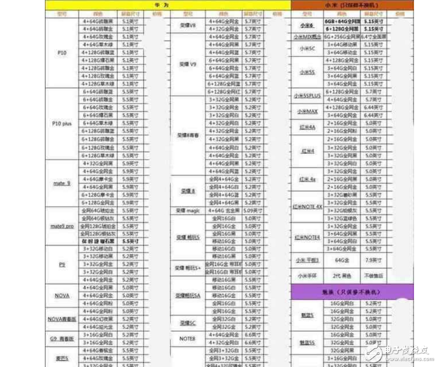 華為P10閃存門最新消息：余承東正在把華為手機(jī)打造成第二個(gè)三星，而不是另一個(gè)蘋果