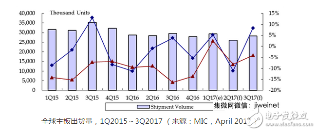 WSN一般都包括一臺主機(jī)或者“網(wǎng)關(guān)”，其通過一個無線電通信鏈路與大量無線傳感器進(jìn)行通信。數(shù)據(jù)收集工作在無線傳感器節(jié)點完成，被壓縮后，直接傳輸給網(wǎng)關(guān)，或者如果有要求，也可以利用其他無線傳感器節(jié)點來將數(shù)據(jù)傳遞給網(wǎng)關(guān)。