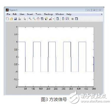 FIR，IIR濾波器分別是什么？它們又有什么區(qū)別？