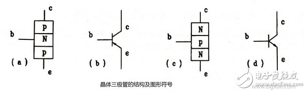 三極管詳解：三極管定義與結(jié)構(gòu)，三極管工作原理及作用，三極管參數(shù)