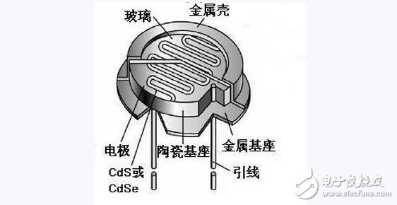 光敏電阻的參數(shù)特性、結(jié)構(gòu)原理及其應(yīng)用