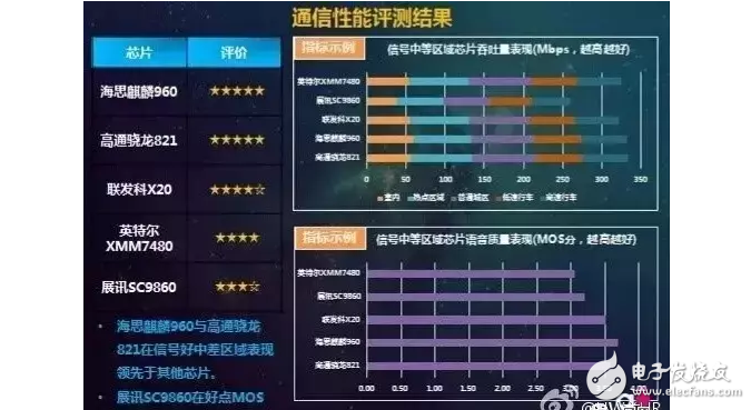 華為P10閃存門事件最新消息：解密華為最近陷入信任危機(jī)的根源，華為挺??！