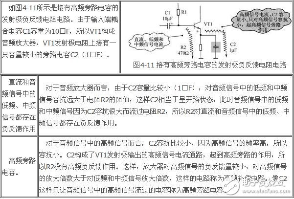 負反饋放大電路詳細解析：負反饋電路作用，反饋的概念，負反饋電路分類，負反饋電路分析方法