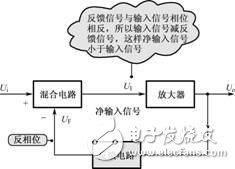 負反饋放大電路詳細解析：負反饋電路作用，反饋的概念，負反饋電路分類，負反饋電路分析方法