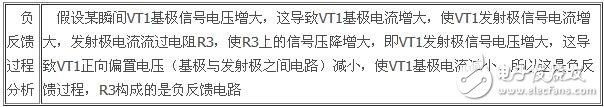 負反饋放大電路詳細解析：負反饋電路作用，反饋的概念，負反饋電路分類，負反饋電路分析方法
