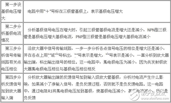 負反饋放大電路詳細解析：負反饋電路作用，反饋的概念，負反饋電路分類，負反饋電路分析方法