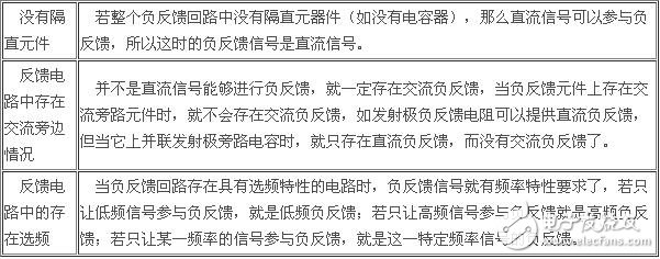 負反饋放大電路詳細解析：負反饋電路作用，反饋的概念，負反饋電路分類，負反饋電路分析方法