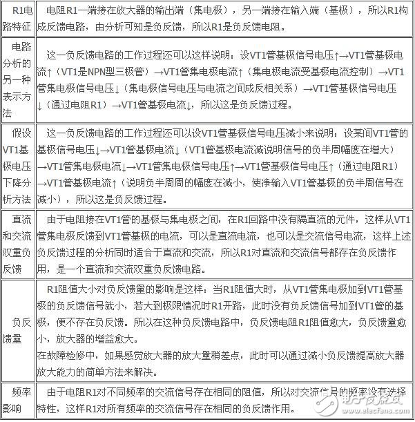 負反饋放大電路詳細解析：負反饋電路作用，反饋的概念，負反饋電路分類，負反饋電路分析方法