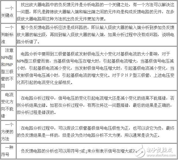 負反饋放大電路詳細解析：負反饋電路作用，反饋的概念，負反饋電路分類，負反饋電路分析方法