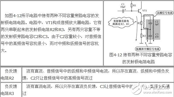 負反饋放大電路詳細解析：負反饋電路作用，反饋的概念，負反饋電路分類，負反饋電路分析方法