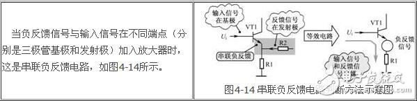 負反饋放大電路詳細解析：負反饋電路作用，反饋的概念，負反饋電路分類，負反饋電路分析方法