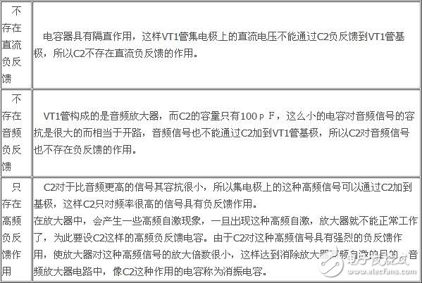 負反饋放大電路詳細解析：負反饋電路作用，反饋的概念，負反饋電路分類，負反饋電路分析方法