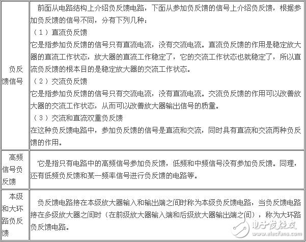 負反饋放大電路詳細解析：負反饋電路作用，反饋的概念，負反饋電路分類，負反饋電路分析方法