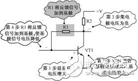 負反饋放大電路詳細解析：負反饋電路作用，反饋的概念，負反饋電路分類，負反饋電路分析方法