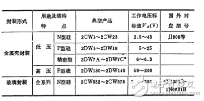 詳細解析穩(wěn)壓二極管：定義，分類，應(yīng)用，參數(shù)，工作原理