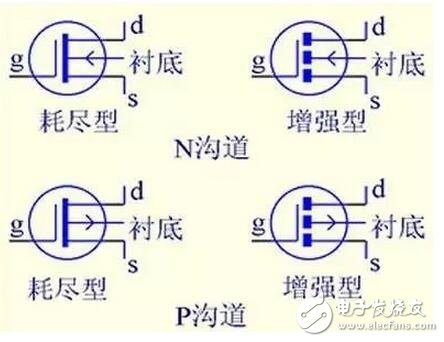 在轉(zhuǎn)移特性曲線上，gm 是曲線在某點上的斜率，也可由iD的表達式求導(dǎo)得出，單位為 S 或 mS。