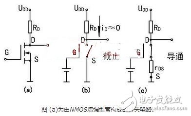 在轉(zhuǎn)移特性曲線上，gm 是曲線在某點上的斜率，也可由iD的表達式求導(dǎo)得出，單位為 S 或 mS。