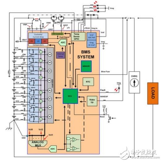 一文掌握電動(dòng)汽車電池管理方案