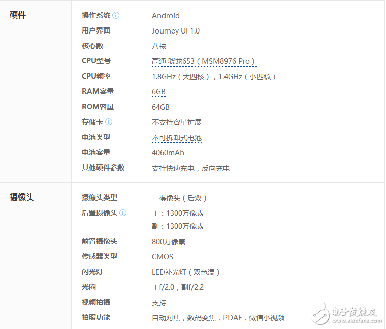 酷玩6：又一款最便宜的6G運(yùn)存手機(jī)！驍龍653+64G，售價(jià)僅需小米6的一半