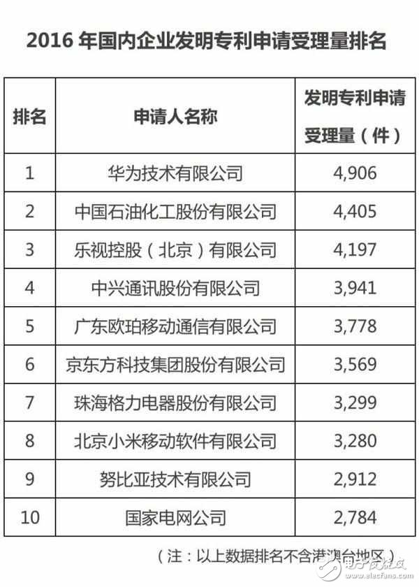 OPPOR9s的魅力有多大？oppo中國大學(xué)生最愛手機(jī)品牌，位居安卓陣營首位