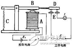 什么是電磁繼電器，電磁繼電器工作原理是什么，電磁繼電器由什么組成，電磁繼電器如何應(yīng)用