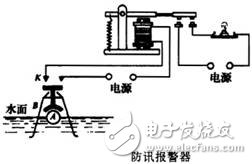 什么是電磁繼電器，電磁繼電器工作原理是什么，電磁繼電器由什么組成，電磁繼電器如何應(yīng)用