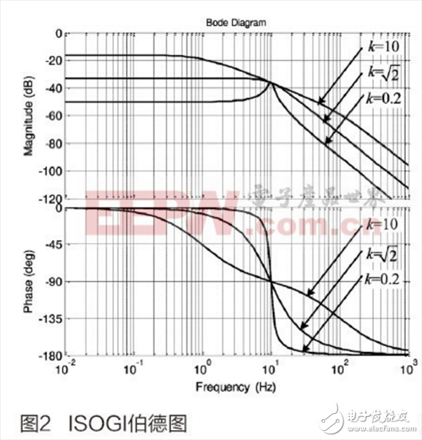 基于二階廣義積分器的永磁同步電機(jī)定子磁鏈觀測(cè)方法介紹