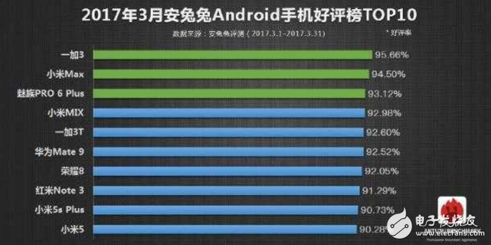 一加5什么時候上市最新消息：同為驍龍835，選擇小米6還是選擇一加5旗艦新機你看著辦！