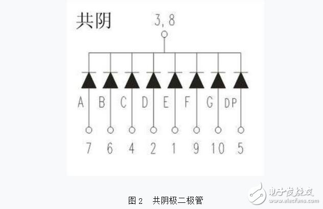 如何分辨數(shù)碼管引腳共陰和共陽極，LED數(shù)碼管的檢測(cè)方法