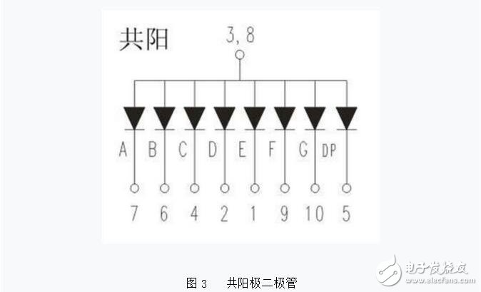 如何分辨數(shù)碼管引腳共陰和共陽極，LED數(shù)碼管的檢測(cè)方法