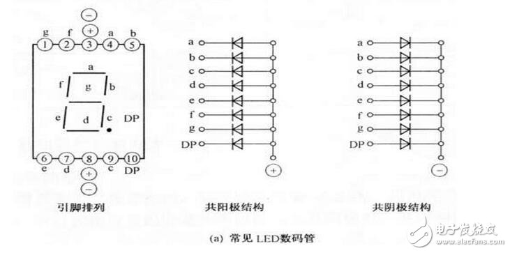 如何分辨數(shù)碼管引腳共陰和共陽極，LED數(shù)碼管的檢測(cè)方法