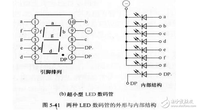 如何分辨數(shù)碼管引腳共陰和共陽極，LED數(shù)碼管的檢測(cè)方法