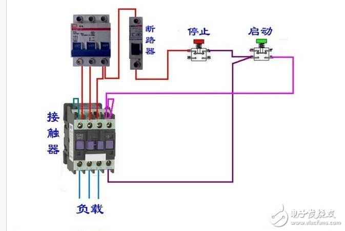 交流接觸器是電力拖動和自動控制系統(tǒng)中應用最普遍的一種低壓控制電器。作為執(zhí)行元件，用于接通、分斷線路、或頻繁的控制電動機等設備運行。由動、靜主觸頭，滅弧罩，動、靜鐵芯，輔助觸頭和支架外殼等組成。電磁線圈通電后，使動鐵芯在電磁力作用下吸合，直接或通過杠桿傳動使動觸頭與靜觸頭接觸，接通電路。電磁線圈斷電后，動鐵芯在復位彈簧作用下自動返回，俗稱釋放，觸頭分開，電路分斷。