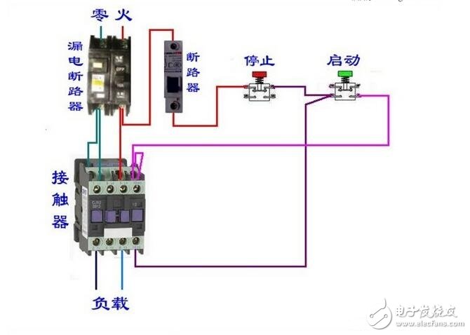 交流接觸器是電力拖動和自動控制系統(tǒng)中應用最普遍的一種低壓控制電器。作為執(zhí)行元件，用于接通、分斷線路、或頻繁的控制電動機等設備運行。由動、靜主觸頭，滅弧罩，動、靜鐵芯，輔助觸頭和支架外殼等組成。電磁線圈通電后，使動鐵芯在電磁力作用下吸合，直接或通過杠桿傳動使動觸頭與靜觸頭接觸，接通電路。電磁線圈斷電后，動鐵芯在復位彈簧作用下自動返回，俗稱釋放，觸頭分開，電路分斷。