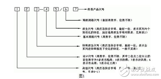 低壓電器的型號(hào)表示及含義，低壓電器的作用、圖形和文字符號(hào)