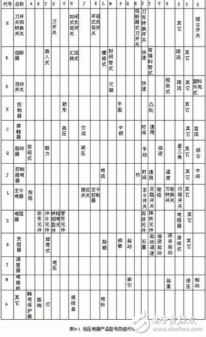 低壓電器的型號(hào)表示及含義，低壓電器的作用、圖形和文字符號(hào)