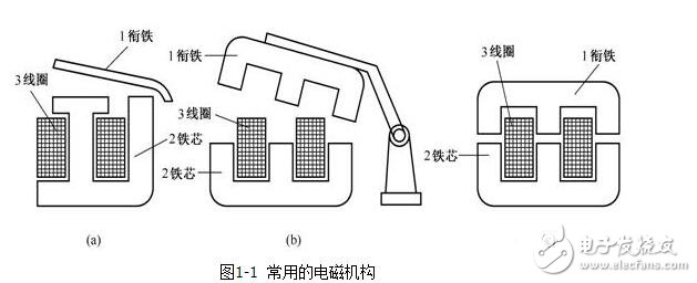低壓電器的電磁結構與執(zhí)行機構，電磁低壓電器原理