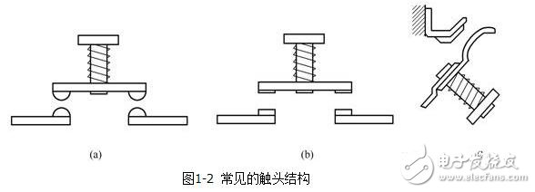 低壓電器的電磁結構與執(zhí)行機構，電磁低壓電器原理