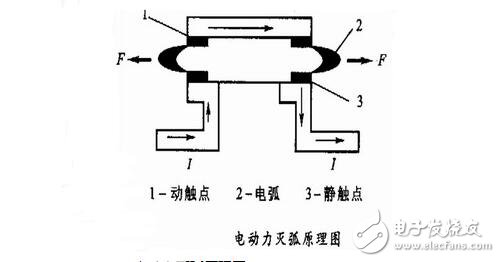 低壓電器的電磁結構與執(zhí)行機構，電磁低壓電器原理
