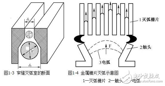 低壓電器的電磁結構與執(zhí)行機構，電磁低壓電器原理
