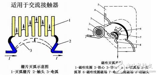 低壓電器的電磁結構與執(zhí)行機構，電磁低壓電器原理