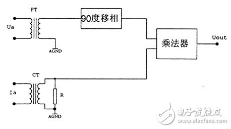 電量變送器是什么？電量變送器工作原理解析