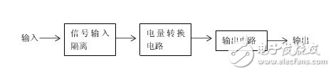電量變送器是什么？電量變送器工作原理解析