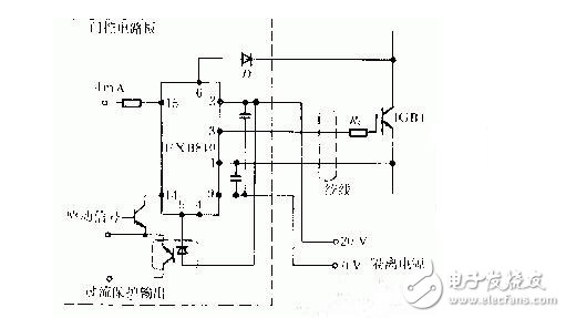 多的這個(gè)P層因內(nèi)有載流子，有電導(dǎo)調(diào)制作用，可以使IGBT在跟高電壓和電流下，有很低的壓降，因此IGBT可以做到很高電壓（目前最大6500V），但由于載流子存在，IGBT關(guān)斷是電流會(huì)拖尾，關(guān)斷速度會(huì)減低；MOS就是MOSFET的簡(jiǎn)稱(chēng)了；IGBT和MOS是全控器件，是電壓型驅(qū)動(dòng)，即通過(guò)控制柵極電壓來(lái)開(kāi)通或關(guān)斷器件；可控硅是半控器件，電流型驅(qū)動(dòng)，即給柵極通一定的電流，可以是可控硅開(kāi)通，但是一旦開(kāi)通，就不受柵極控制，將柵極的電壓電流信號(hào)去除，仍然保持開(kāi)通，只用流過(guò)可控硅的電流減小，或可控硅AK兩端加反壓，才能關(guān)斷；IGBT和MOS頻率可以做到幾十上百KHz，但可控硅一般在1KHz以?xún)?nèi)。