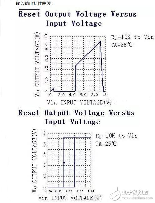 單片機(jī)復(fù)位電路原理解析，單片機(jī)復(fù)位電路原理圖解