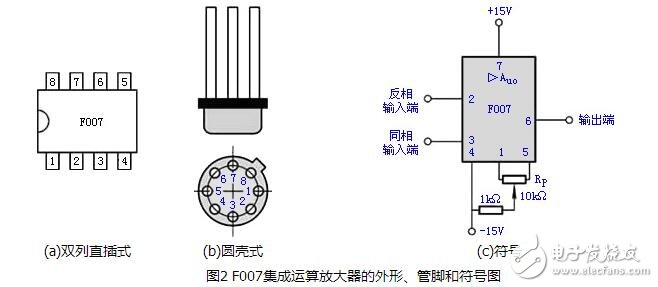 運(yùn)算放大器的組成與輸出特性，運(yùn)算放大器的線性應(yīng)用
