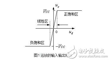 運(yùn)算放大器的組成與輸出特性，運(yùn)算放大器的線性應(yīng)用