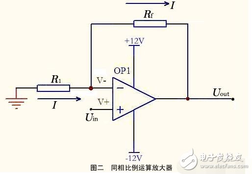 運(yùn)算放大器的組成與輸出特性，運(yùn)算放大器的線性應(yīng)用